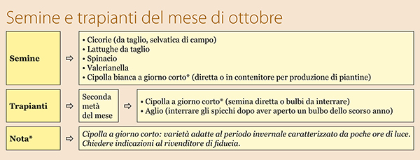 semine e trapianti del mese di ottobre